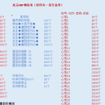 【经典百级龙玉无CD微变全套，无BUG】