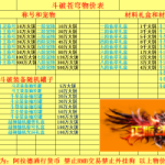 打金破晓五女鬼三觉开区端