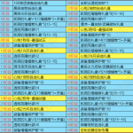 110战神独家大作