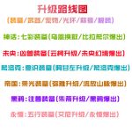 自开永恒大陆第二版